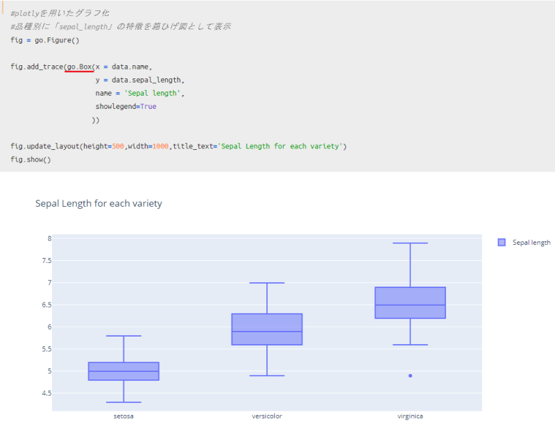 Python Coding Plotlyを用いて 箱ひげ図 を描く方法を紹介